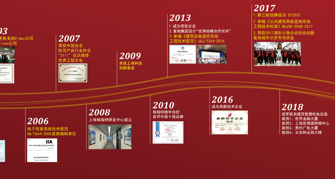 風雨30載，龍年正當時|暨上海格瑞特年會(圖3)