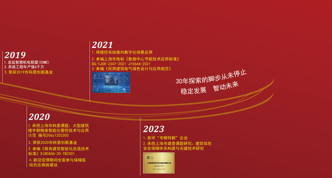 風雨30載，龍年正當時|暨上海格瑞特年會(圖4)