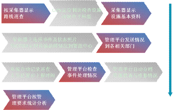 華潤(rùn)電力巡檢管理系統(tǒng)案例(圖20)