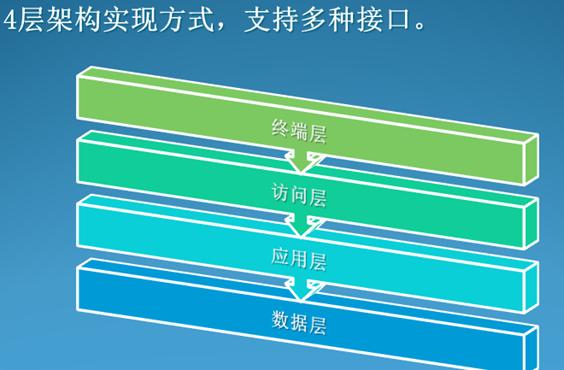 某燃氣集團管線信息化管理系統(tǒng)案例(圖63)