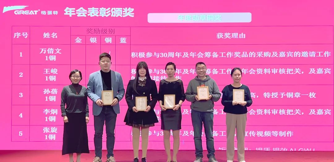 敢在寒冬立軍令，提質(zhì)增效啟新章--暨上海格瑞特年會(huì)盛典(圖28)