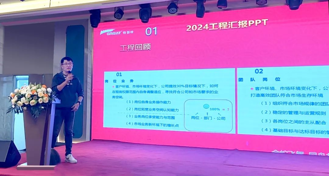 敢在寒冬立軍令，提質(zhì)增效啟新章--暨上海格瑞特年會(huì)盛典(圖26)