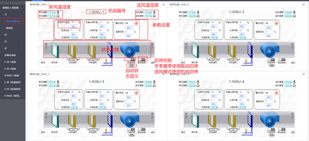 格瑞特樓宇自控系統(tǒng)，守護(hù)醫(yī)院的無名英雄(圖10)